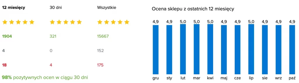 opinie o opomarket