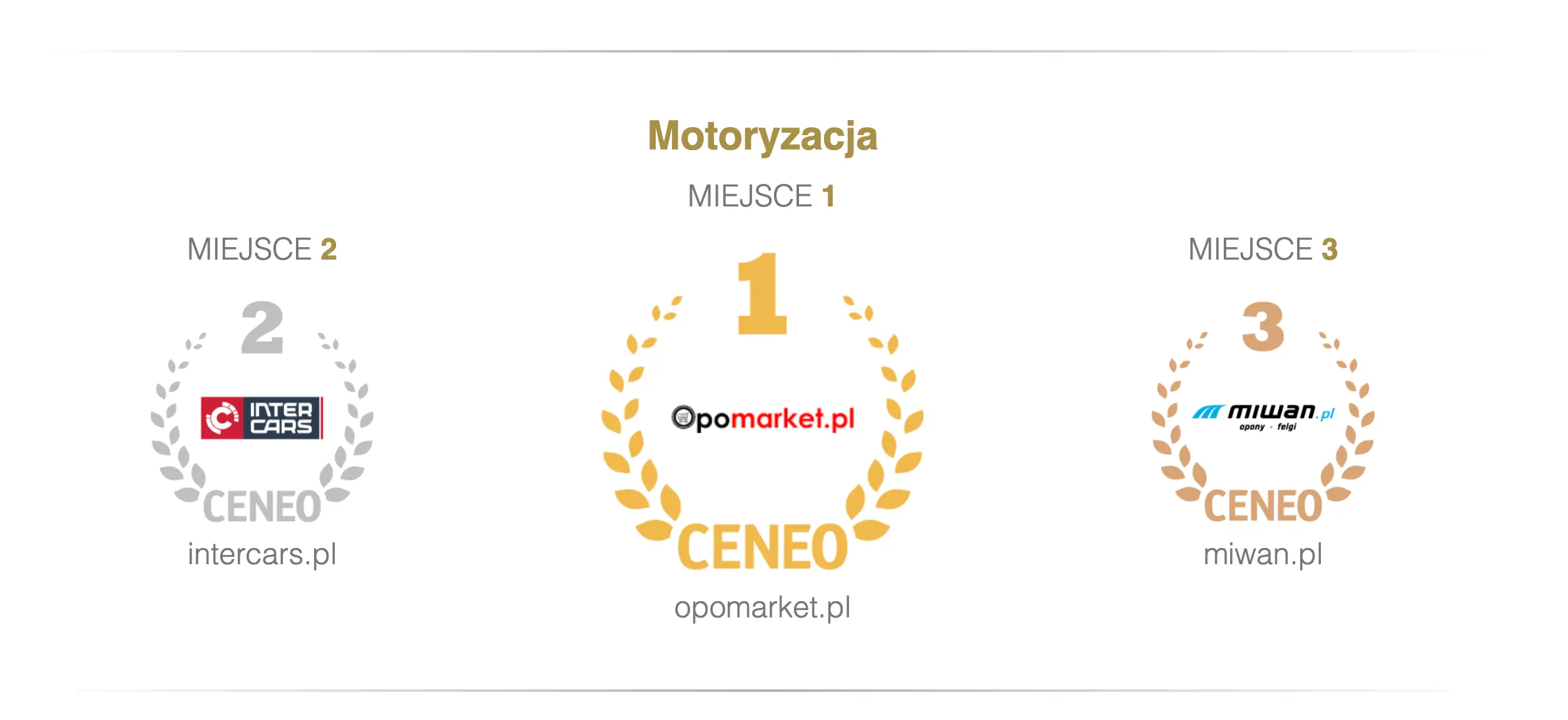 zaufane opinie 2023 motoryzacja