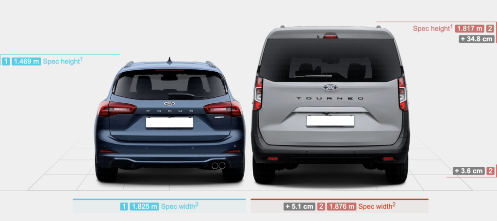 Carsized - Focus vs Tourneo